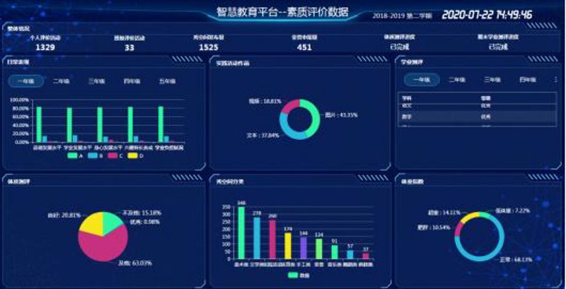 如何选择适合的教育软件?——一场技术与教学的较量