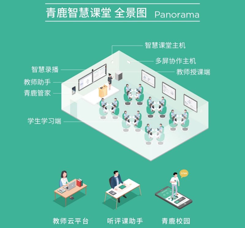 校园管理系统的应用与挑战