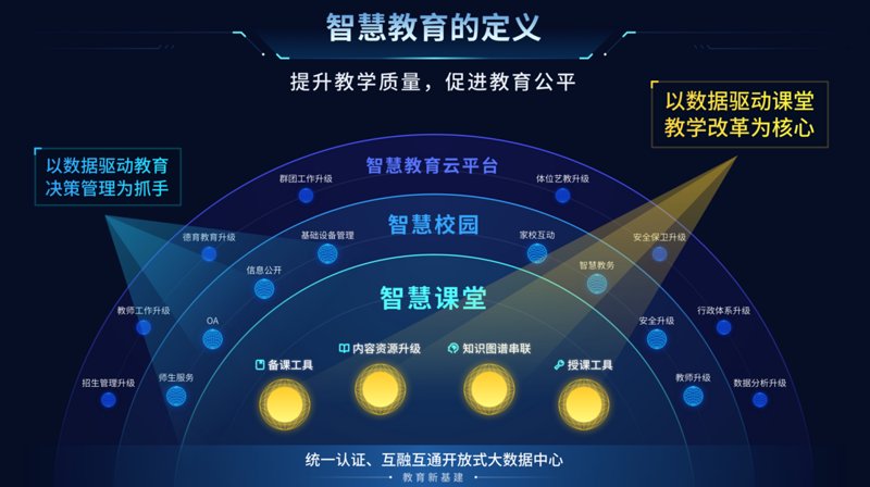 教学资源库:打造个性化学习平台